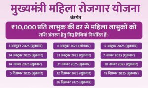 सीएम महिला रोजगार योजना के तहत सहायता राशि देने के लिए तारीखें घोषित। 